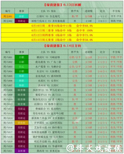 2018世界杯投注攻略