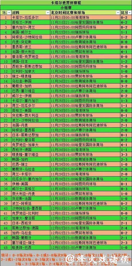 全面揭秘：世界杯比赛数据查询指南