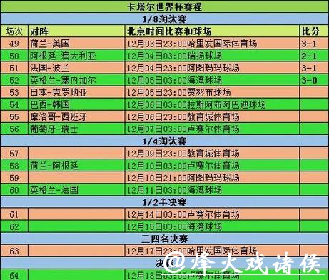 全面揭秘：世界杯比赛数据查询指南